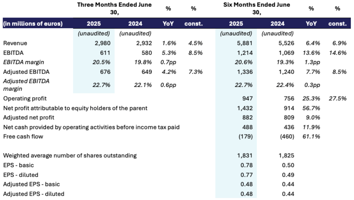 Universal Music Group's Q2 and H1 financial results