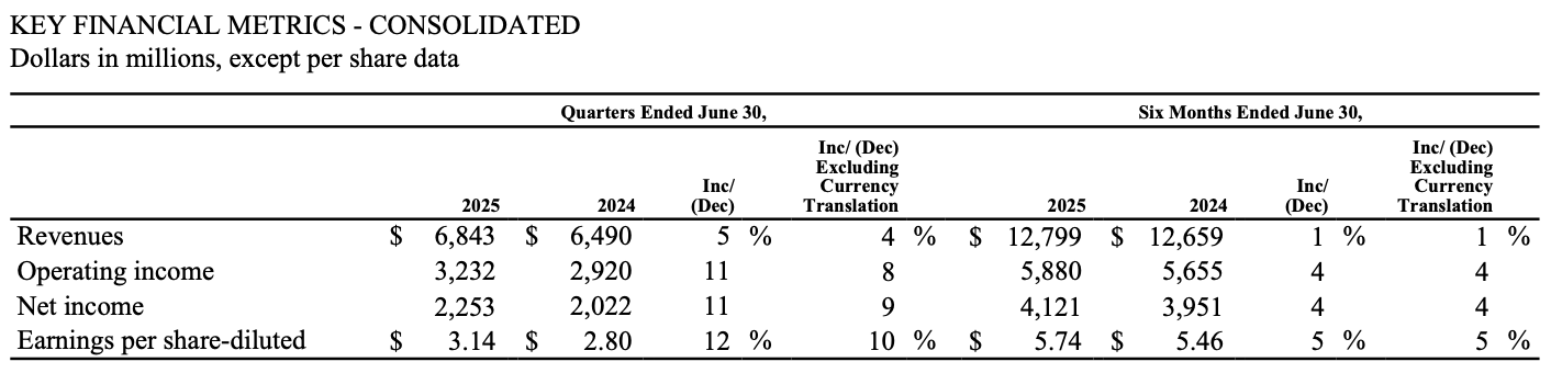 McDonald's results last quarter