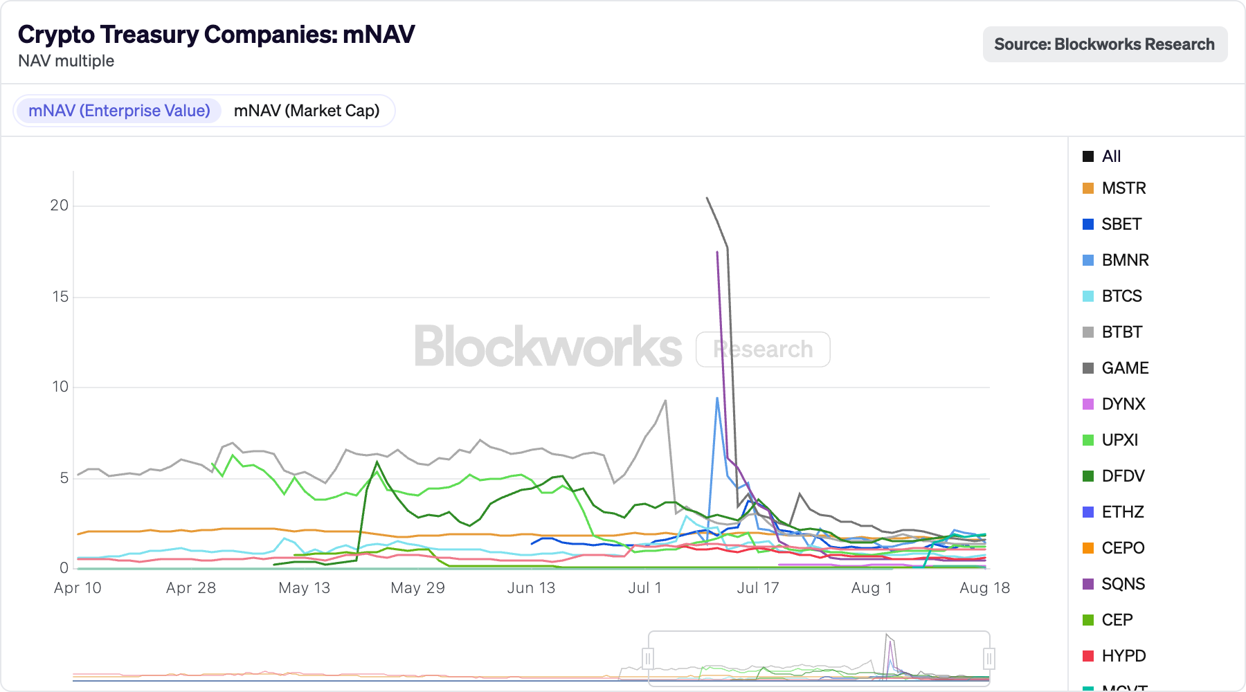 crypto mNAV