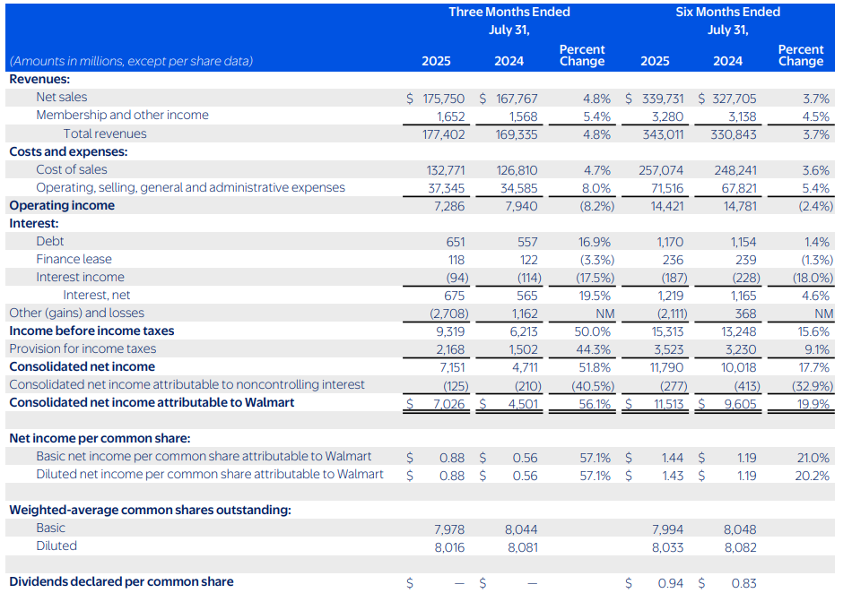 Walmart Q2 results