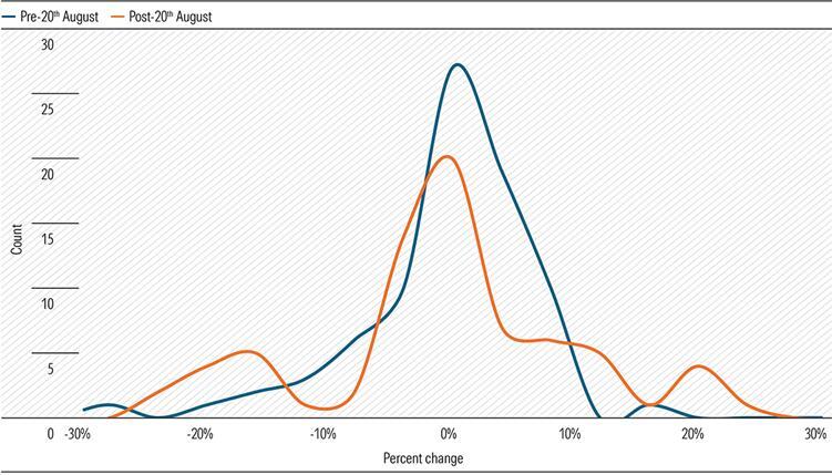 ASX share price volatility