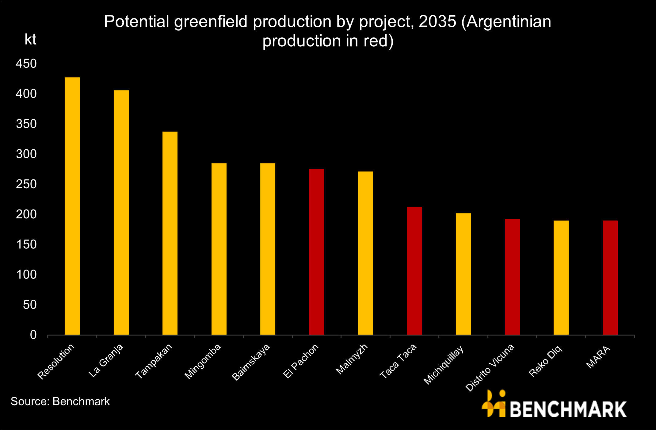 production pipeline