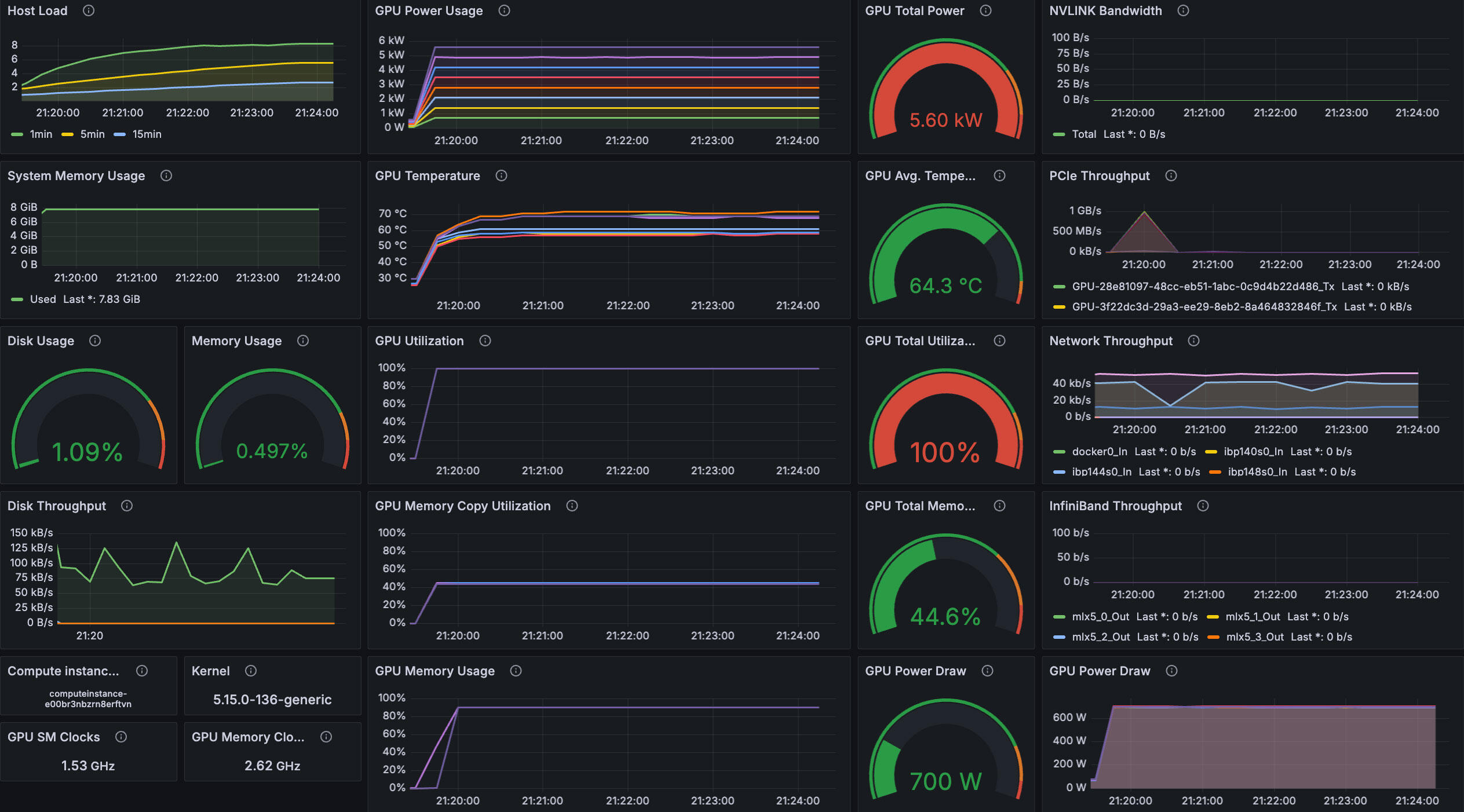 cloud computing metrics