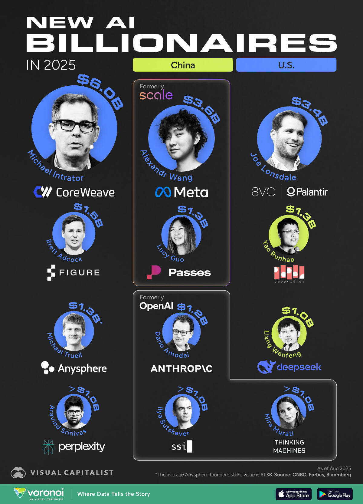 AI tech 2025 billionaires