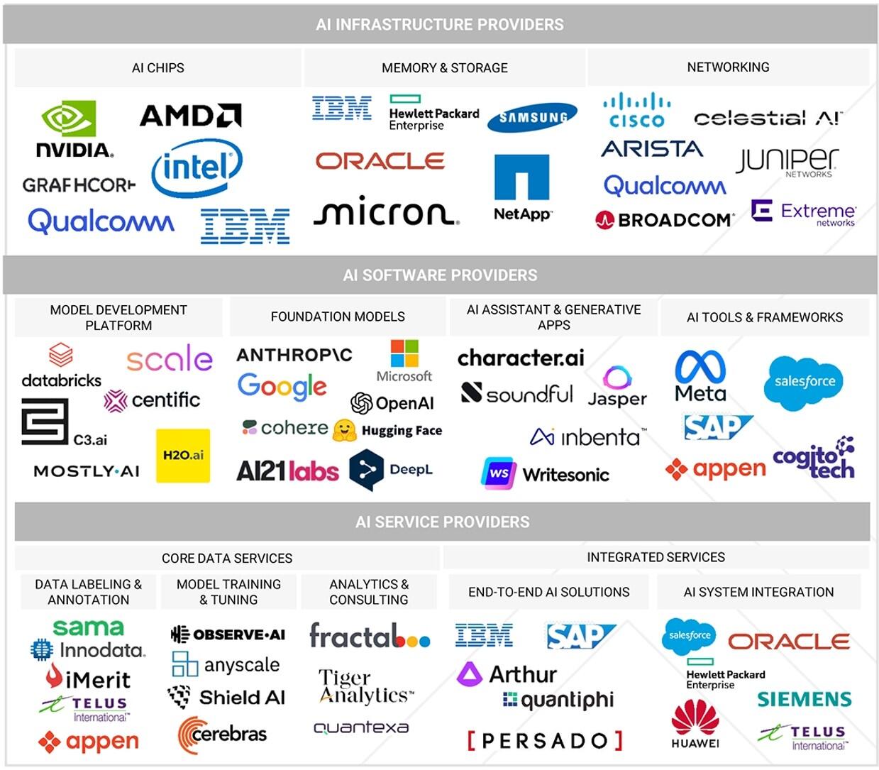 AI infrastructure