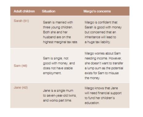 Flexibility can be put into practise using Investment bonds
