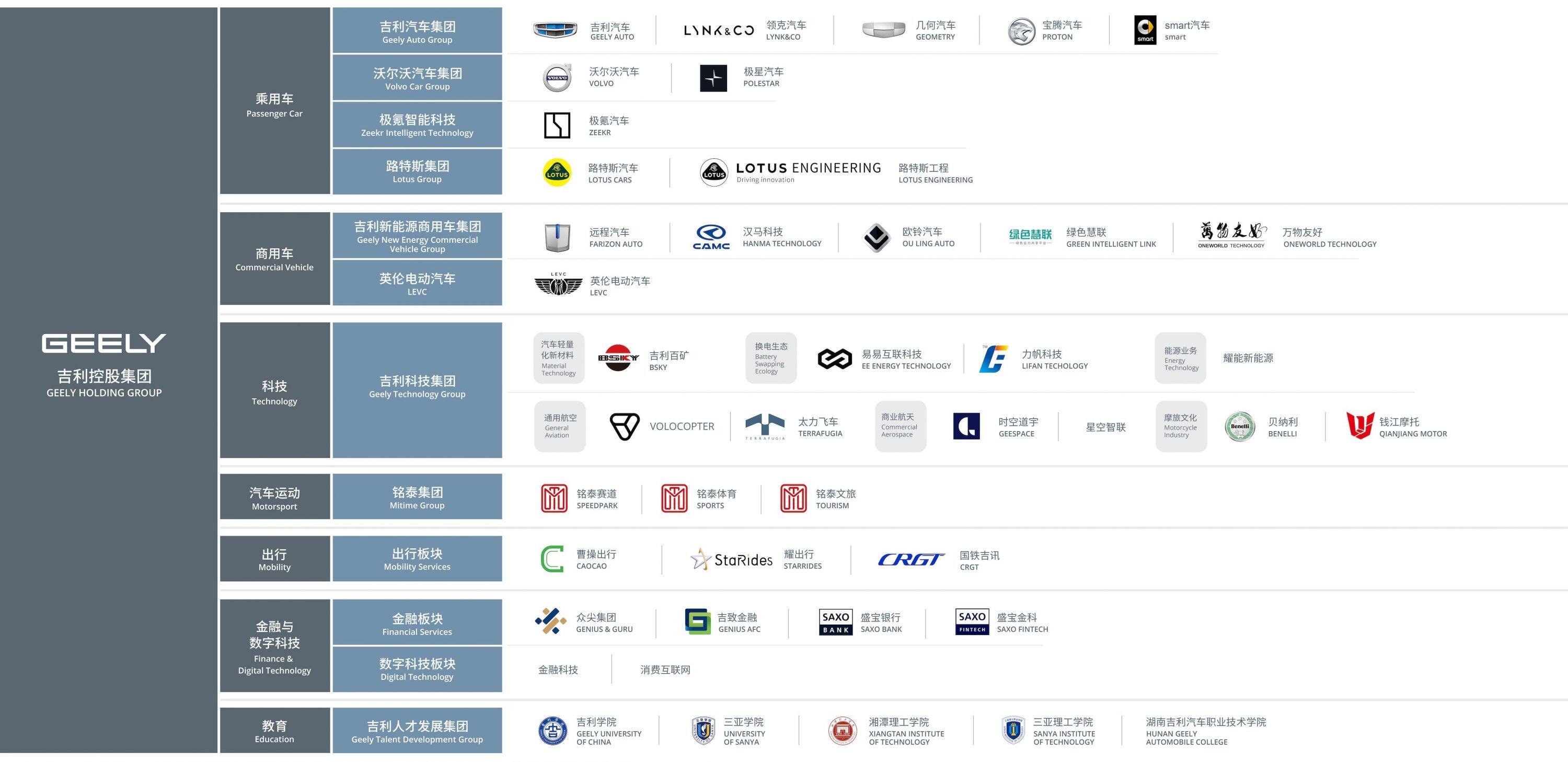 geely ownership model