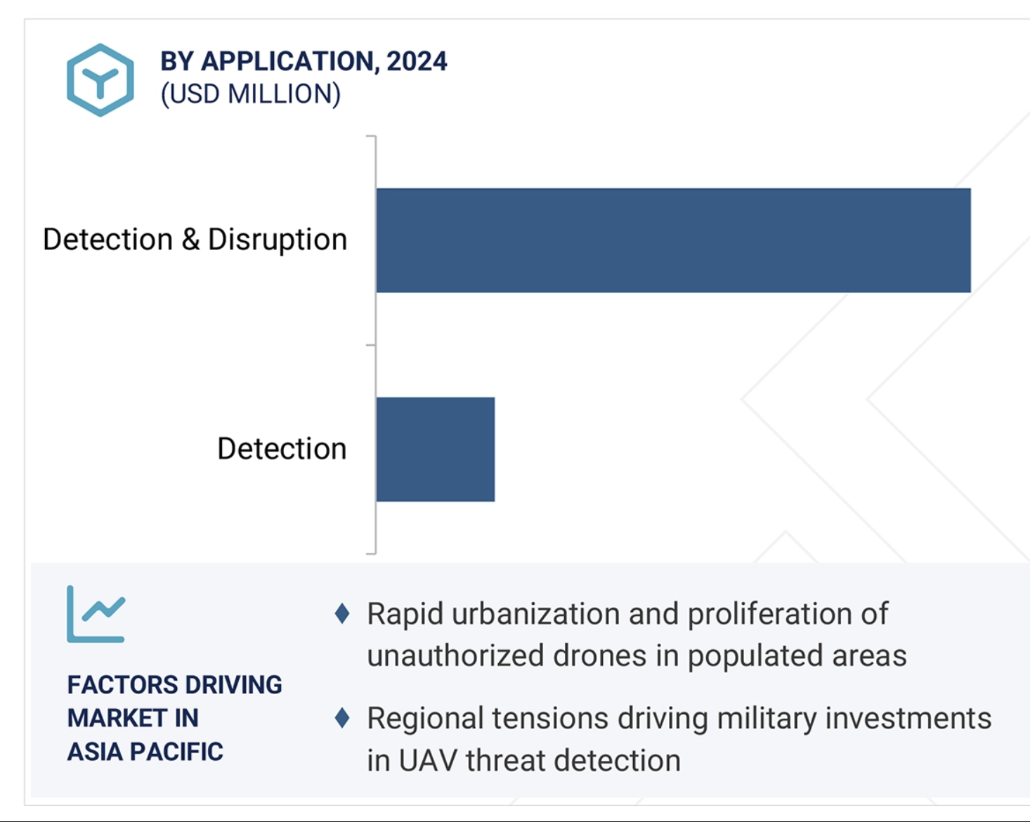 counterdrone market projections