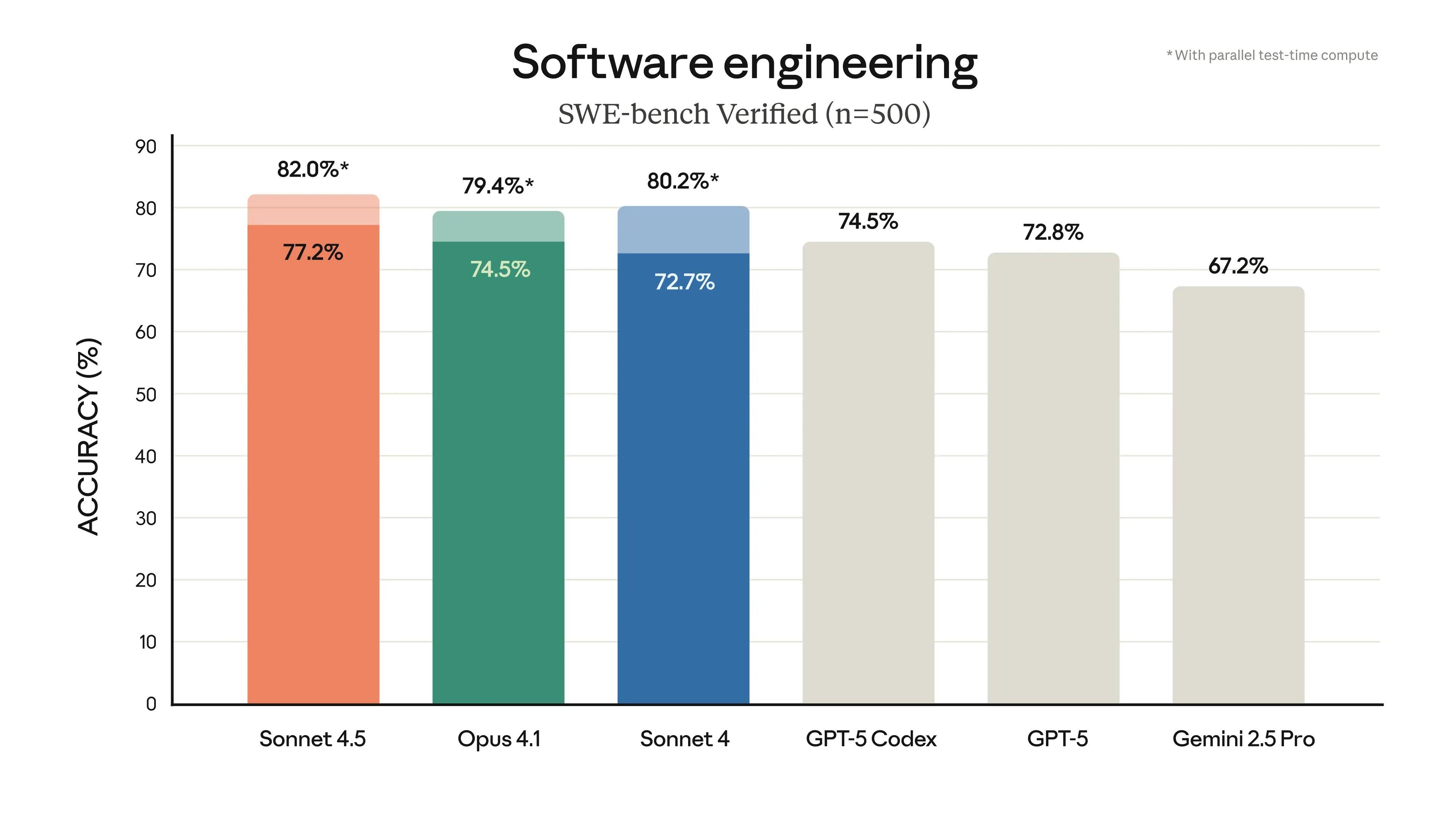benchmarks AI tools