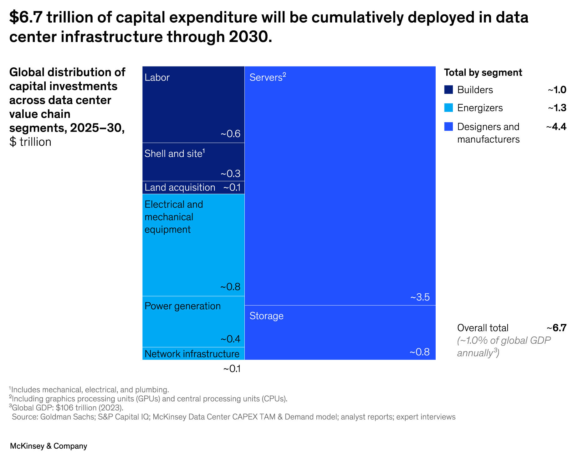 data centre costs