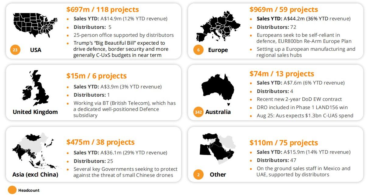 project pipeline for 2025 and 2026