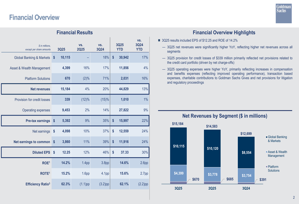 goldman sachs financials
