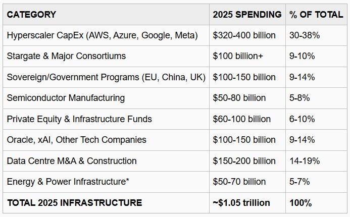capital spending on AI infrastructure