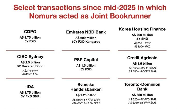 Select Transactions since mid-2025 in which Nomura acted as joint book-runner