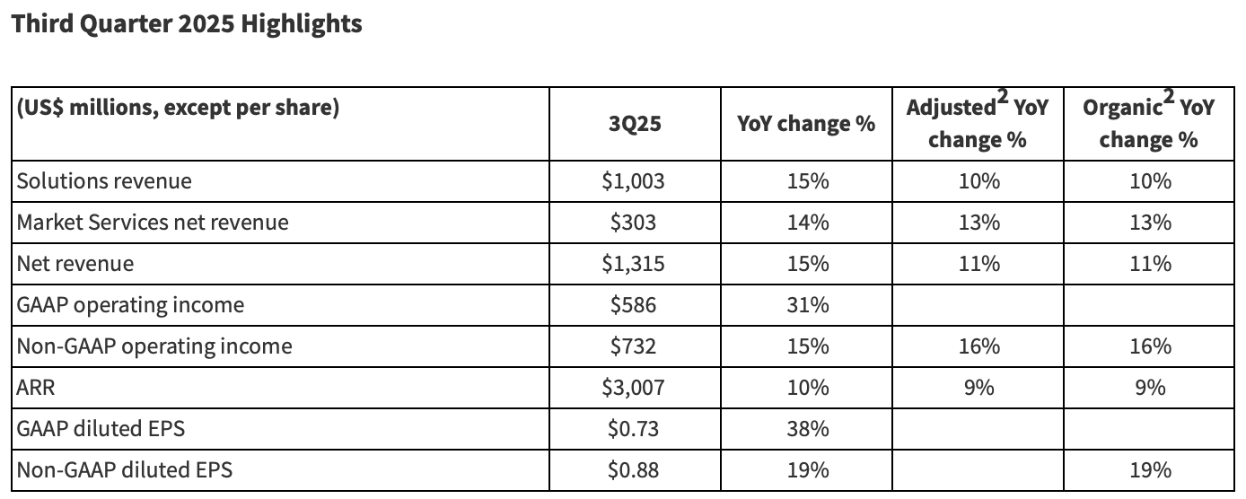Nasdaq's third quarter earnings results