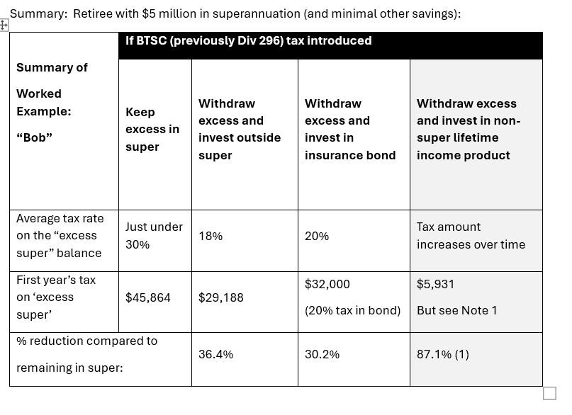 Retirees with $5 million in super