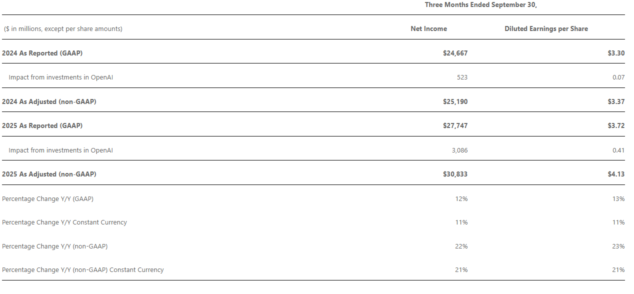 Microsoft Q1 FY26 results