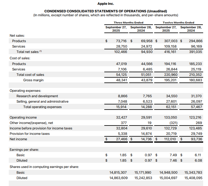 Apple Q4 FY25 results