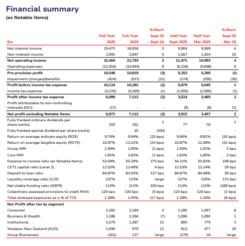 Westpac FY25 results table