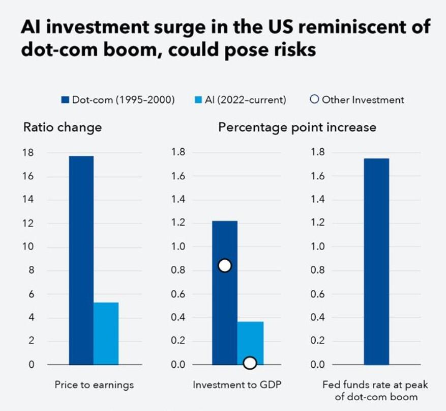 mirror image to dotcom boom