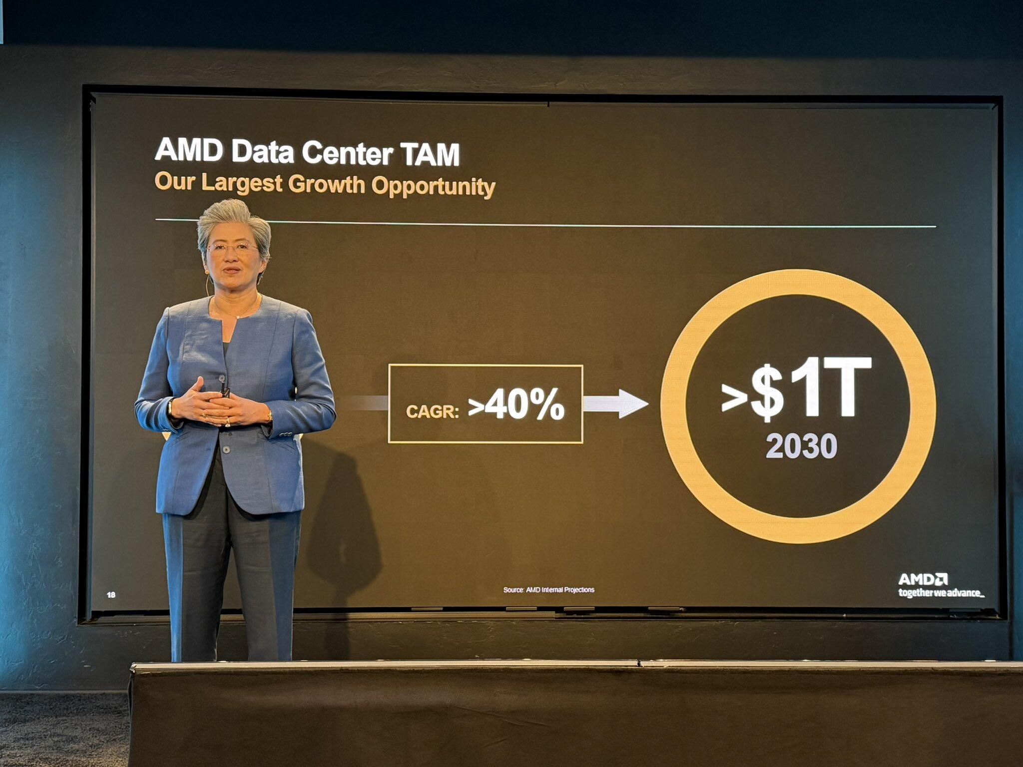 AMD analyst day