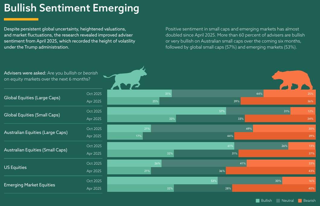 Bullish Sentiment Emerging