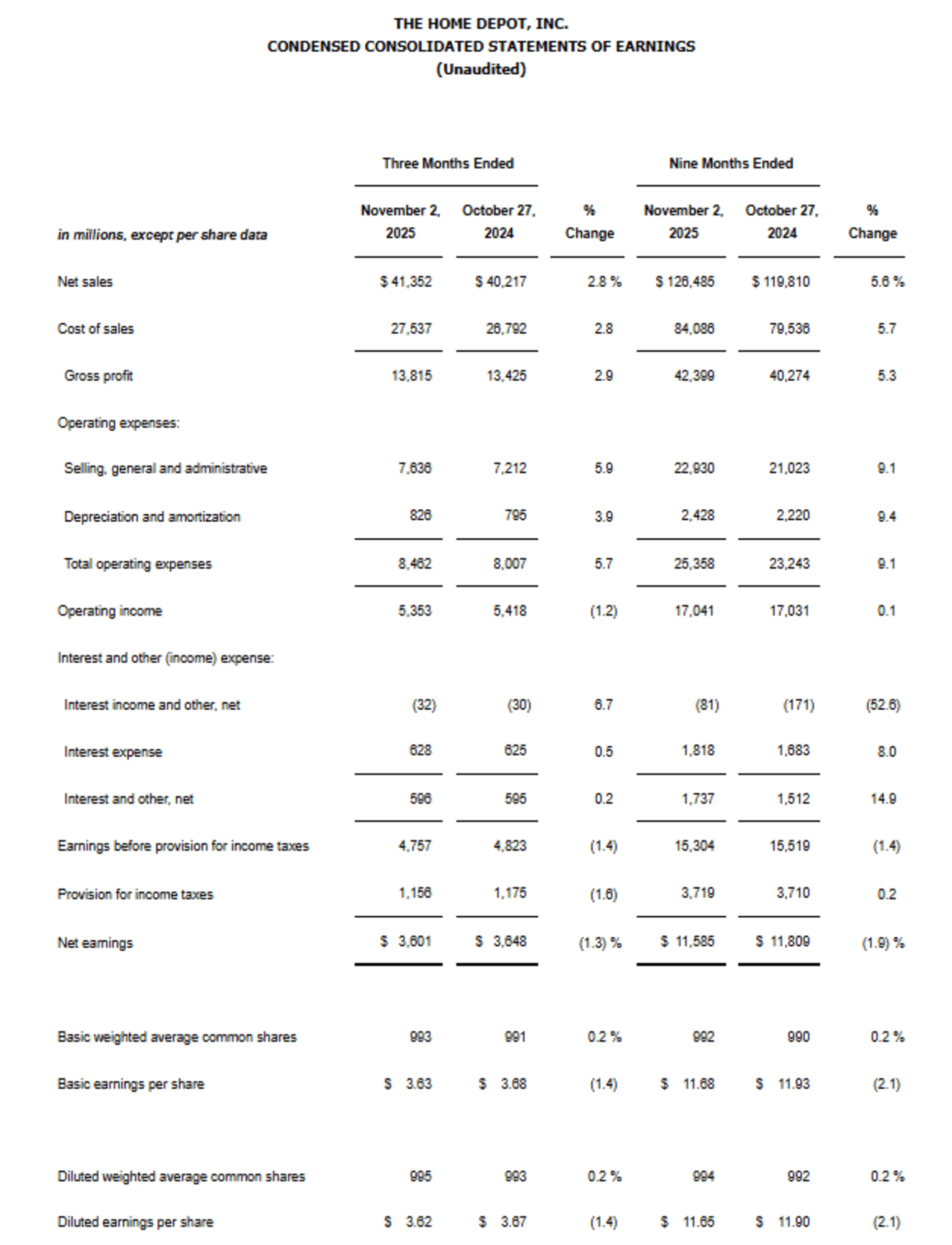 Home Depot Q3 results