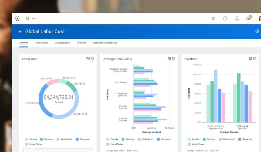 Workday shares drop 8% on middling guidance