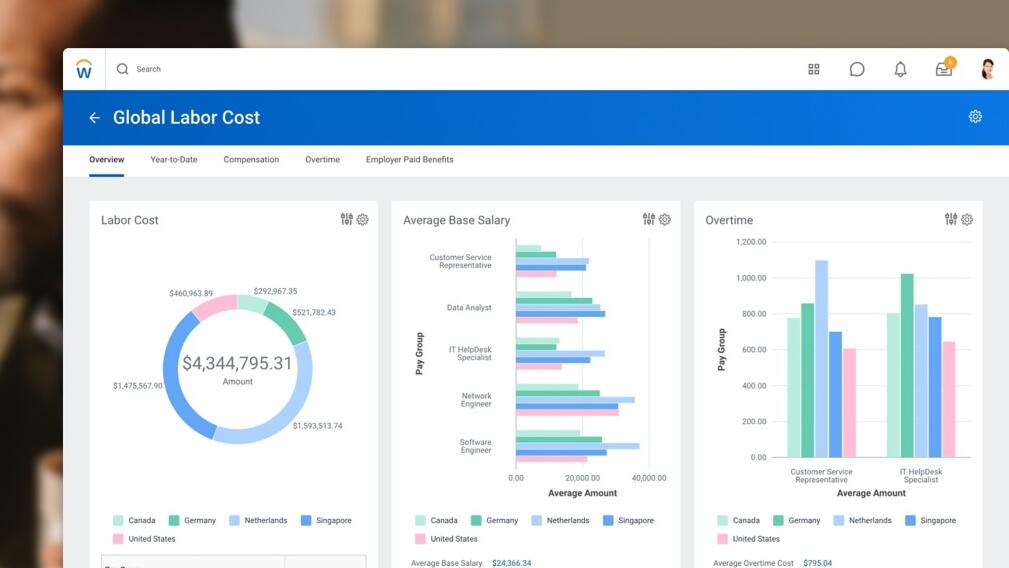 Workday shares drop 8% on middling guidance