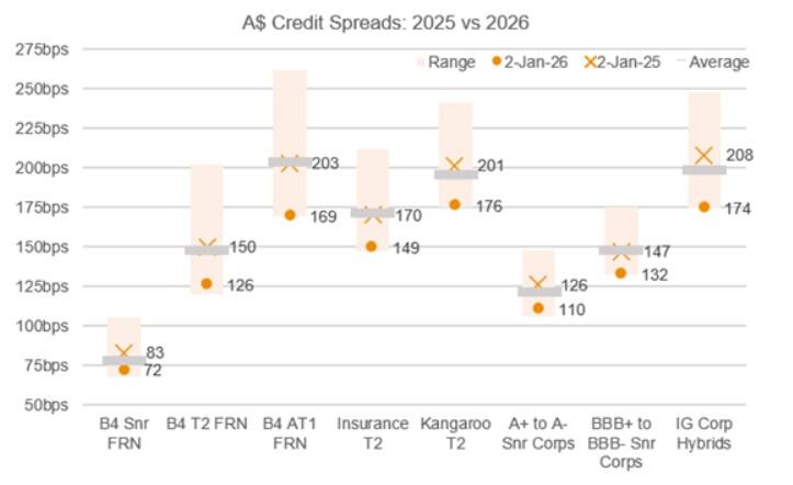 Source: Income Asset management