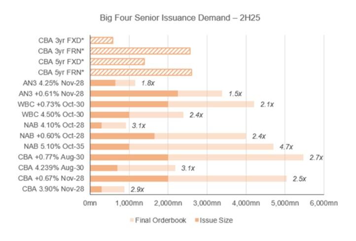 Source: Income Asset management