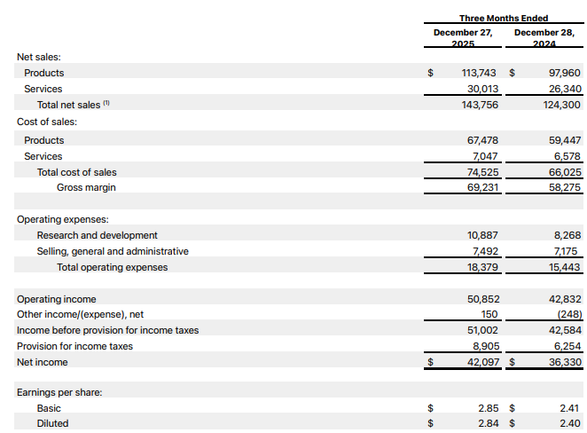 Apple Q1 FY26 results