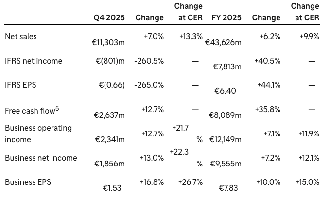 Sanofi earnings