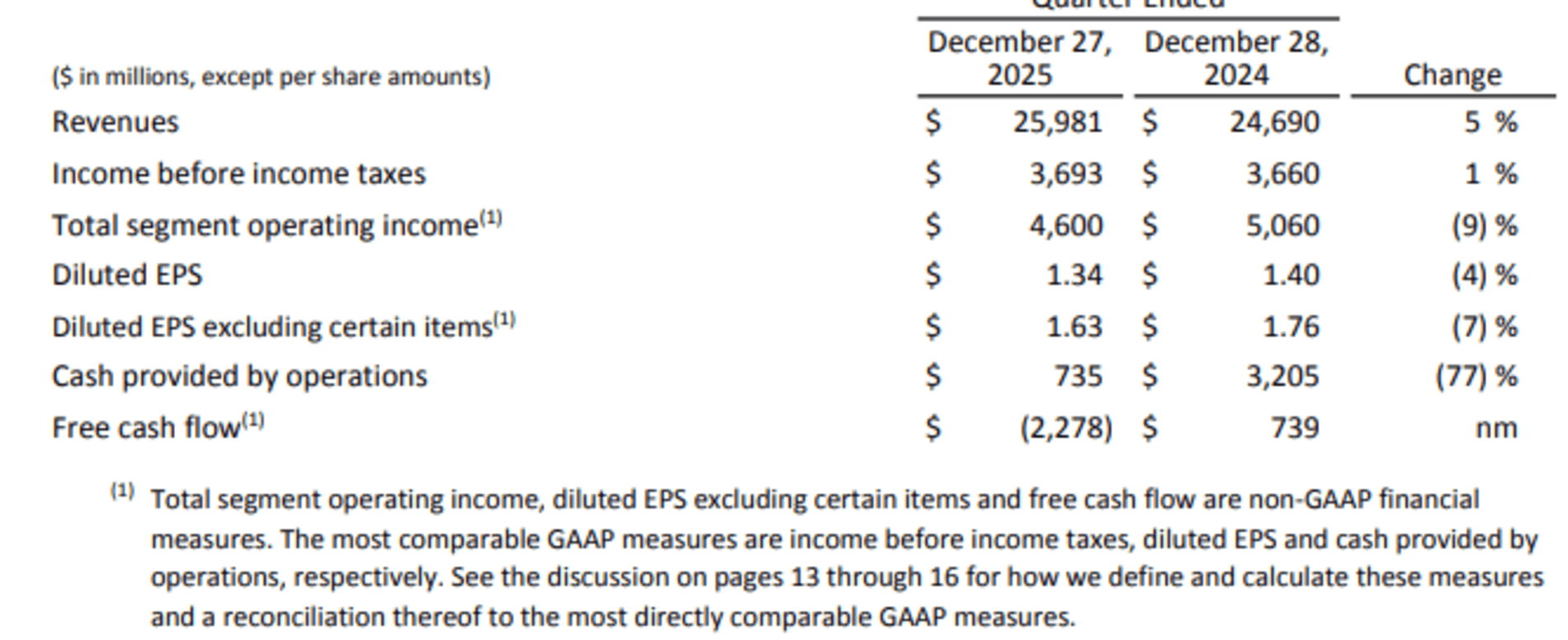 Walt Disney Q1 FY26 results
