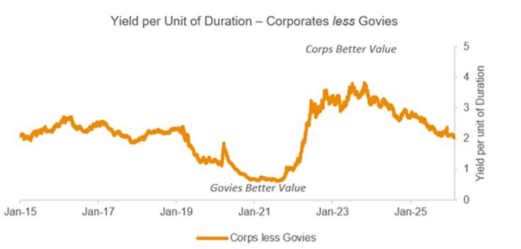 BondAdvisor: IAM Capital Markets