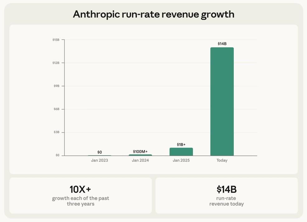 revenue growth