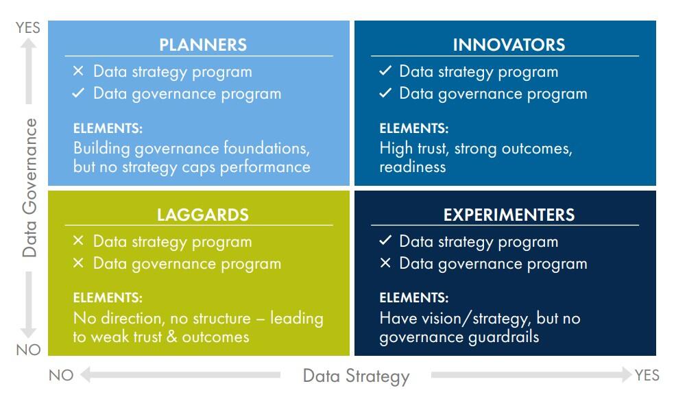 data strategies for companies