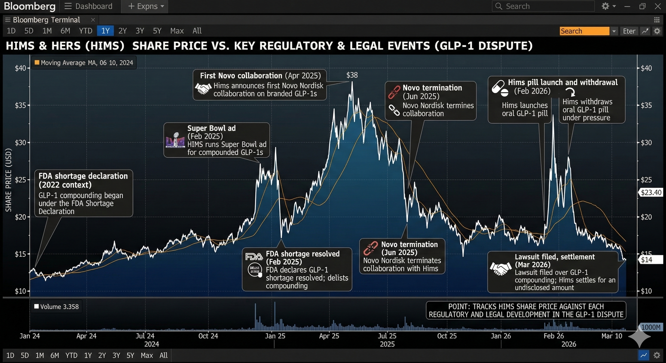 share price changes Hims and Hers