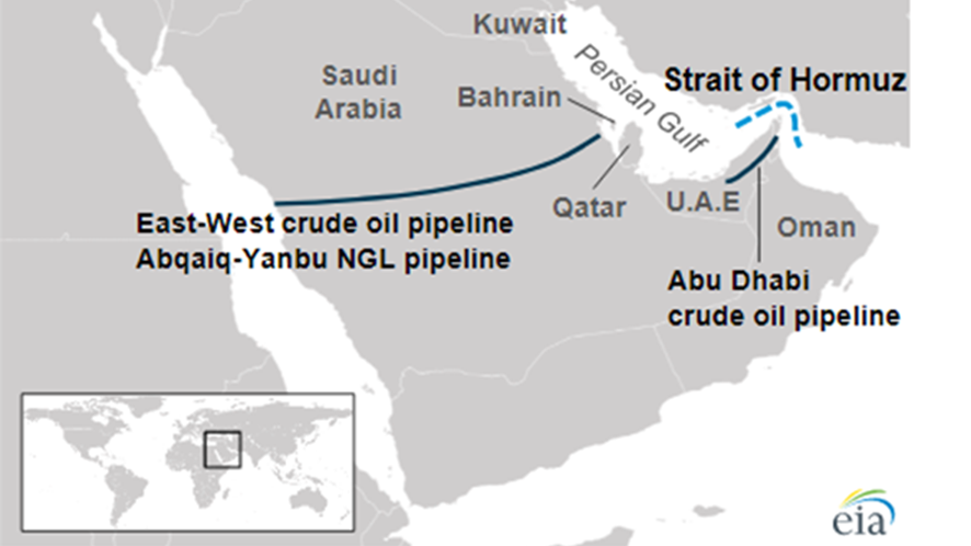 Credit: U.S. Energy Information Administration, Public domain, via Wikimedia Commons