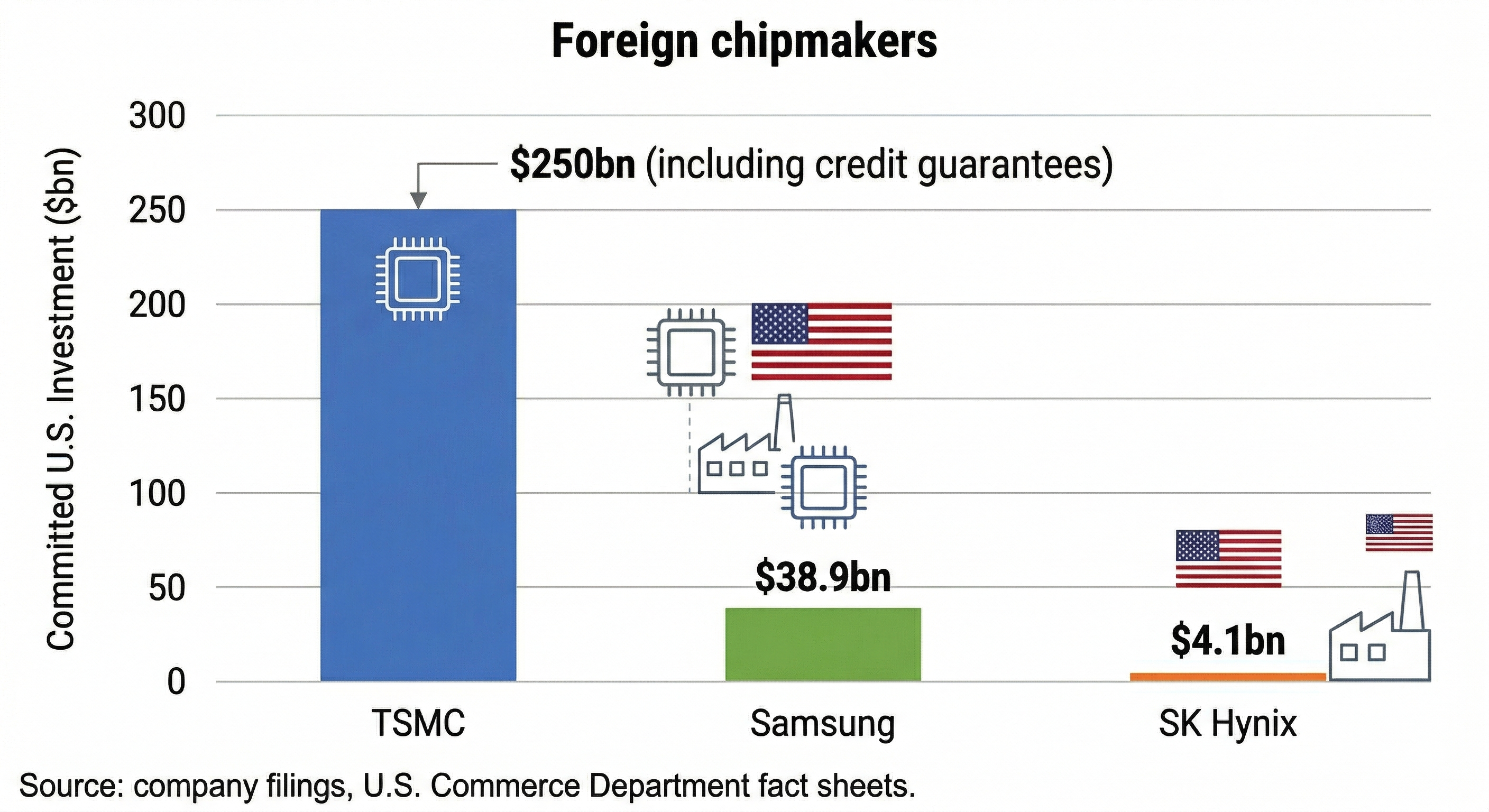 semiconductor companies