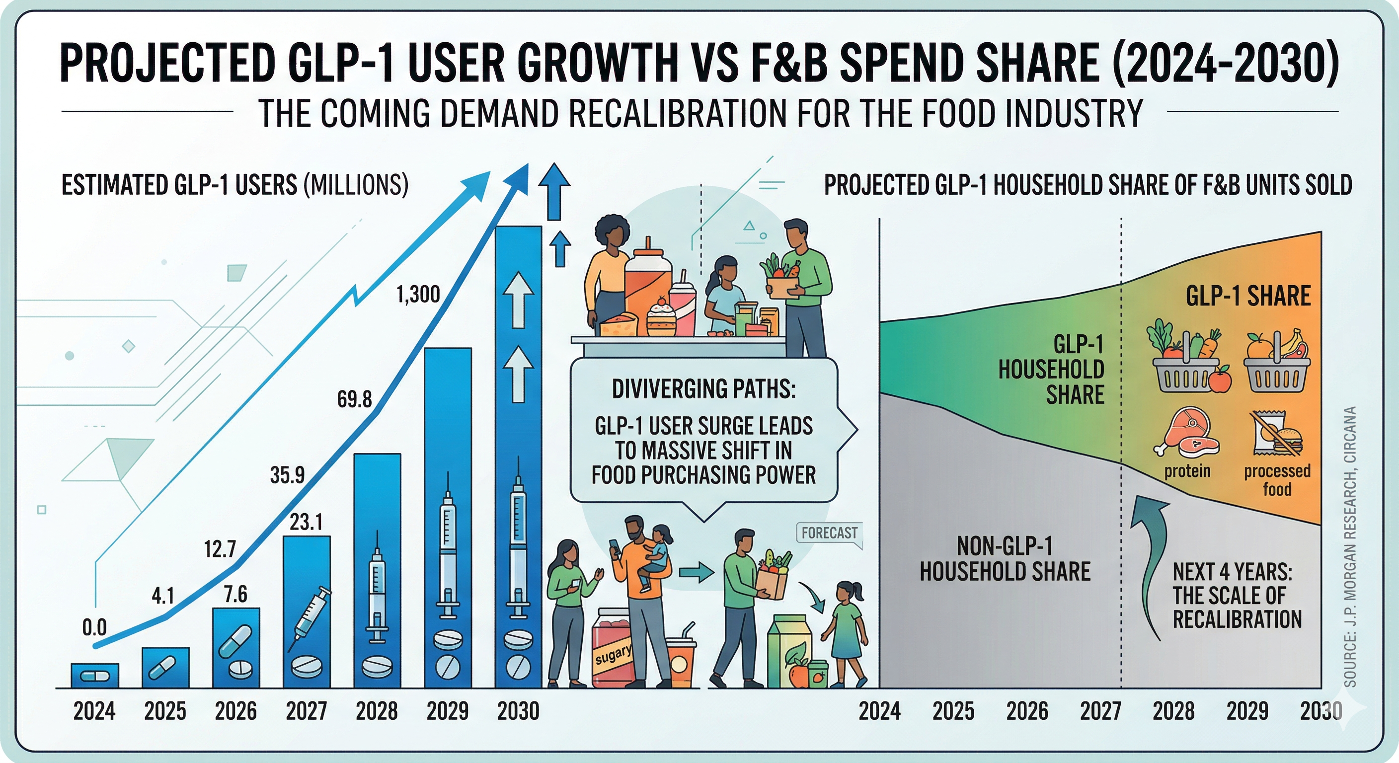 weight loss drugs changing eating habits