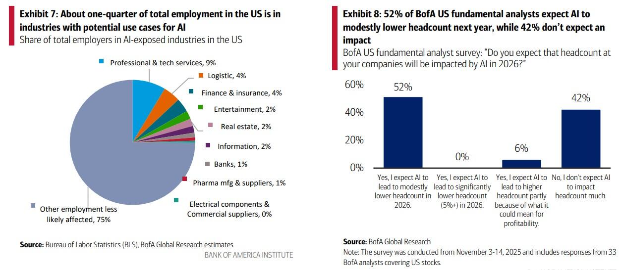 BofA analysis