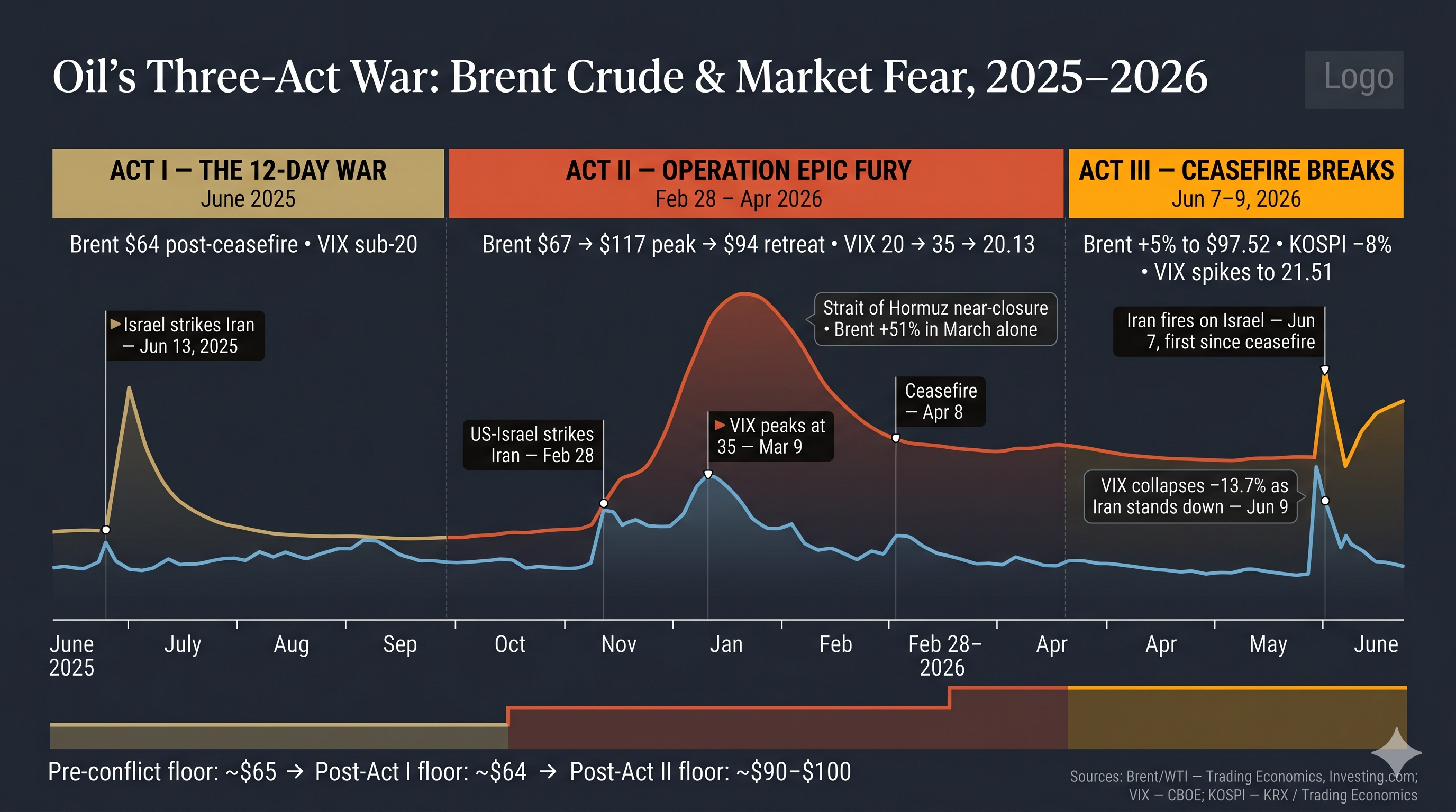 chart of volatility