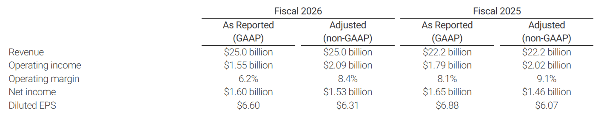 FedEx Q4 FY26 results