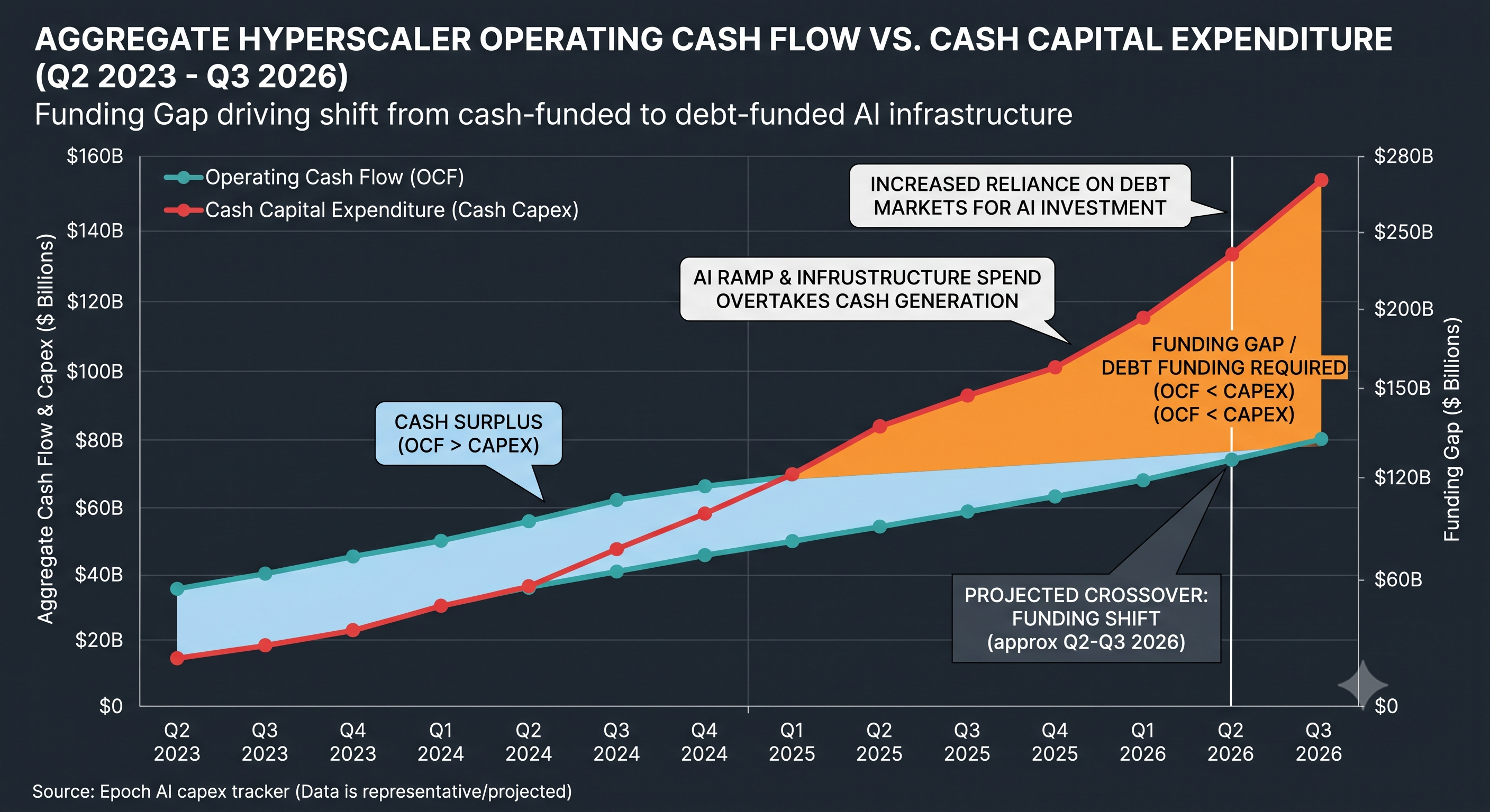 cashflow