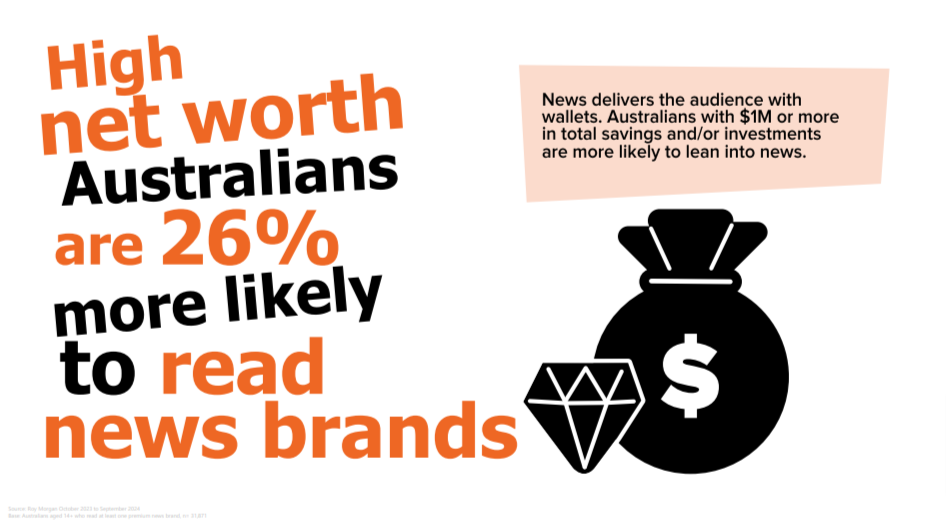 High net worth Australians' readership data