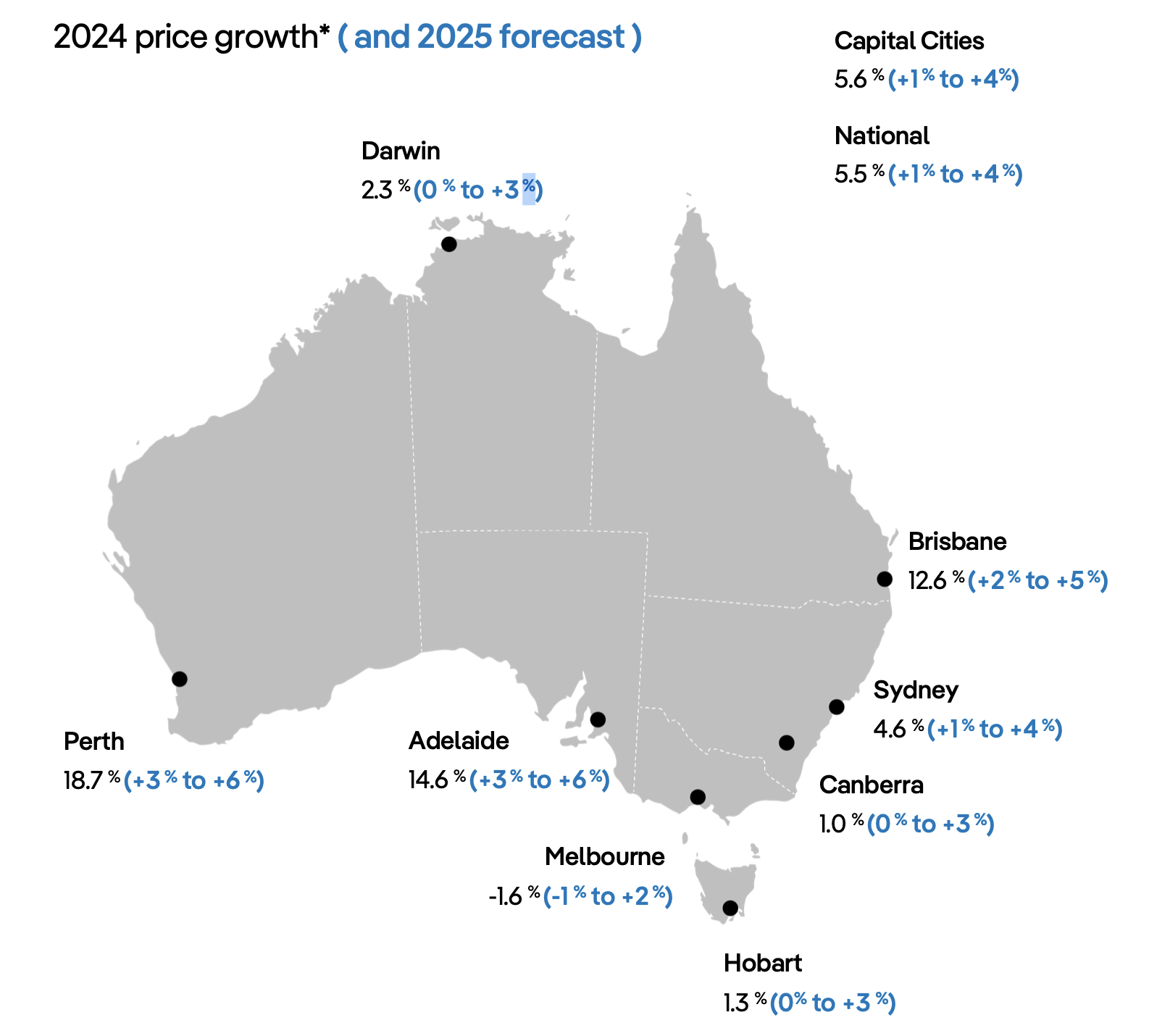 Housing price growth forecasts for 2025, including 2024's figures. 1-4% is forecast nationally, as opposed to 5.6% growth in 2024.