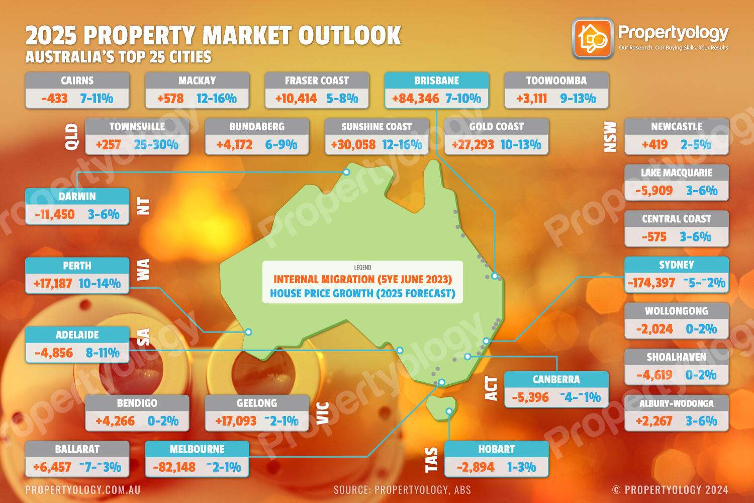 Propertyology's 2025 Property Market Outlook. A map of Australia with property price growth forecasts for 2025.