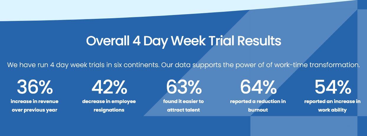 4 day work week statistics