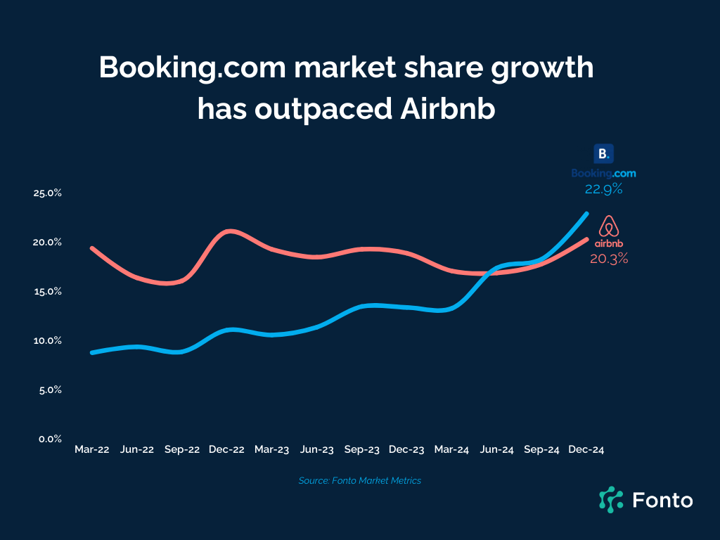 hotels beating short-stay airbnb